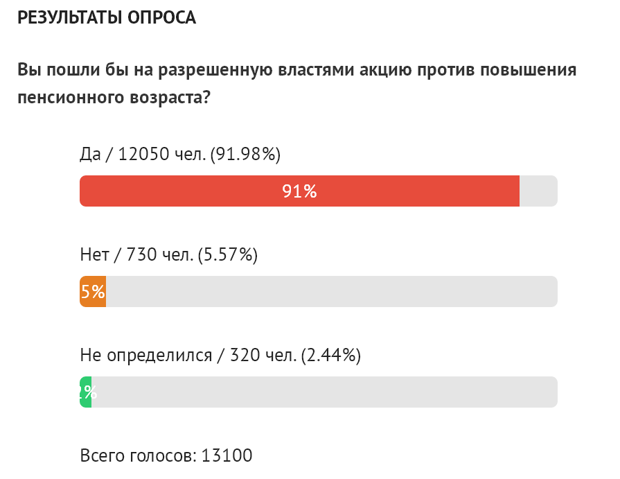 Монетизация льгот